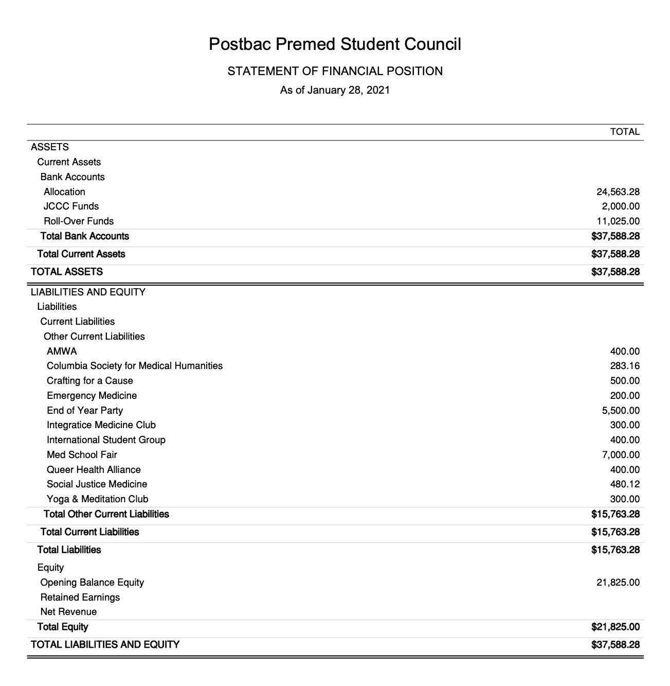 budgets-postbac-premed-student-council